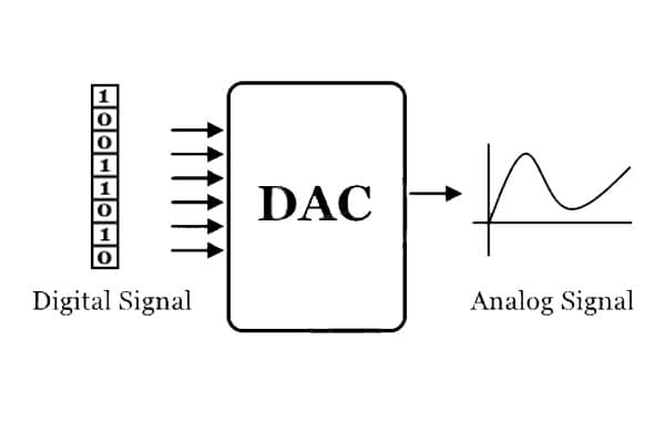 Mixed Signal IC Design